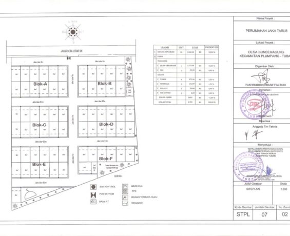 Siteplan Jaka Tarub